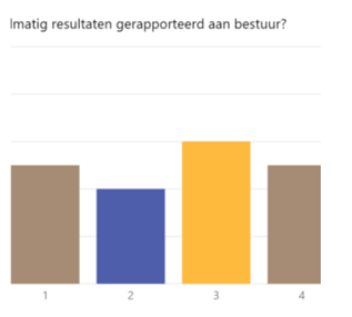 Benchmark artikel 3