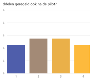 Benchmark artikel 4